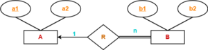ER Diagrams to Tables | Gate Vidyalay
