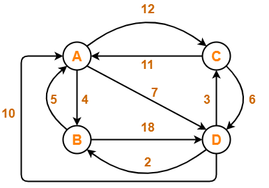 problem salesman travelling using branch bound approach solution