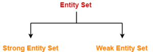 ER Diagrams | ER Diagram Symbols | Gate Vidyalay