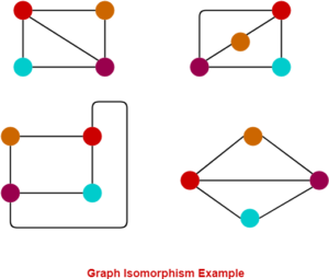 Non Isomorphic Graphs with 6 vertices | Gate Vidyalay