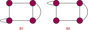 Graph Isomorphism | Isomorphic Graphs | Examples | Problems | Gate Vidyalay