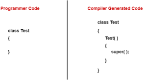 Constructors in Java | Gate Vidyalay