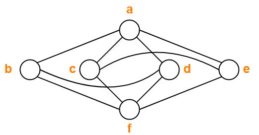 How to Find Chromatic Number | Graph Coloring Algorithm | Gate Vidyalay