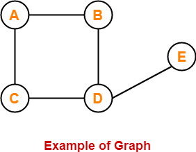 Pseudograph Graph Theory