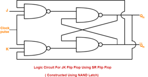 JK Flip Flop Using NOR Gate | Gate Vidyalay