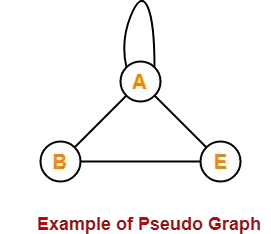 Pseudograph Graph Theory