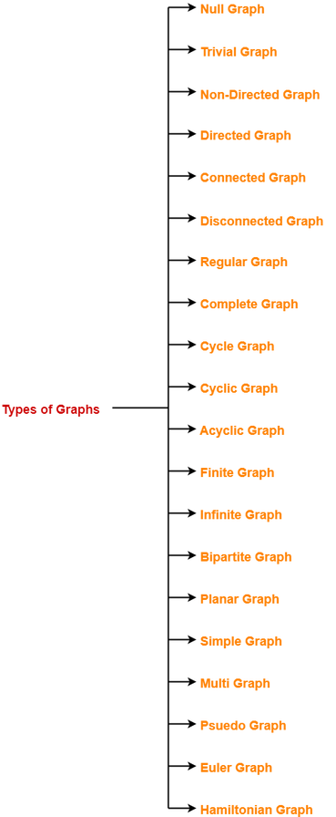 Pseudograph Graph Theory