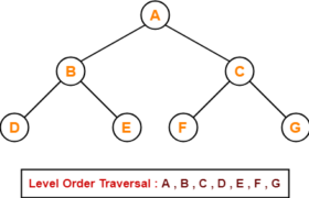 Inorder Preorder Postorder Traversal Examples PDF | Gate Vidyalay