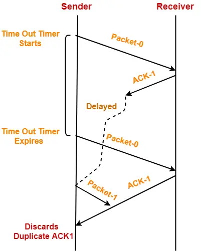 sliding window protocol java program