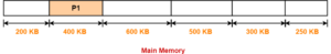 Memory Management in OS | Gate Vidyalay