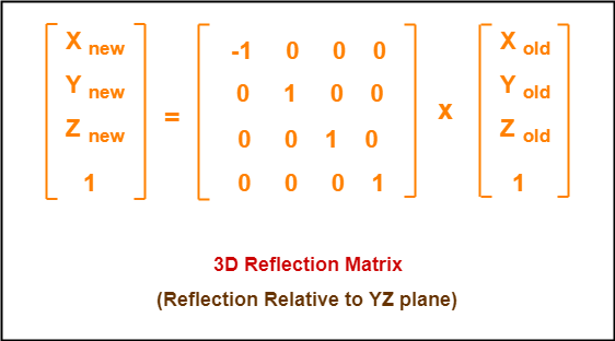 3d Reflection In Computer Graphics Definition Examples Gate Vidyalay