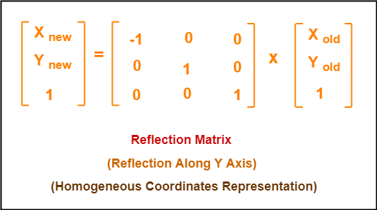 2d Reflection In Computer Graphics Definition Examples Gate Vidyalay