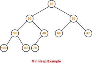 Heap Data Structure | Binary Heap | Examples | Gate Vidyalay
