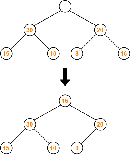 SOLUTION: Lab 12 Implementation of Heap Data Structure and Heap