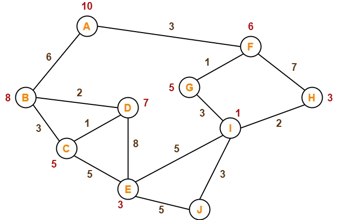 A Star Algorithm Example