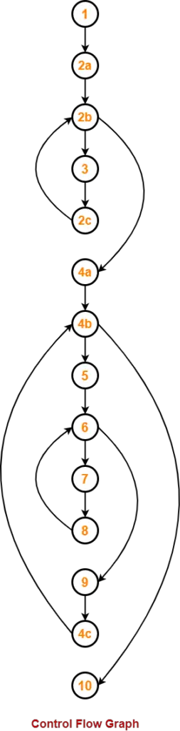 Cyclomatic Complexity | Gate Vidyalay