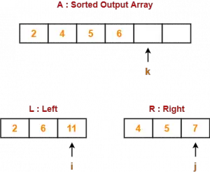 Merge Sort Recurrence Relation | Gate Vidyalay