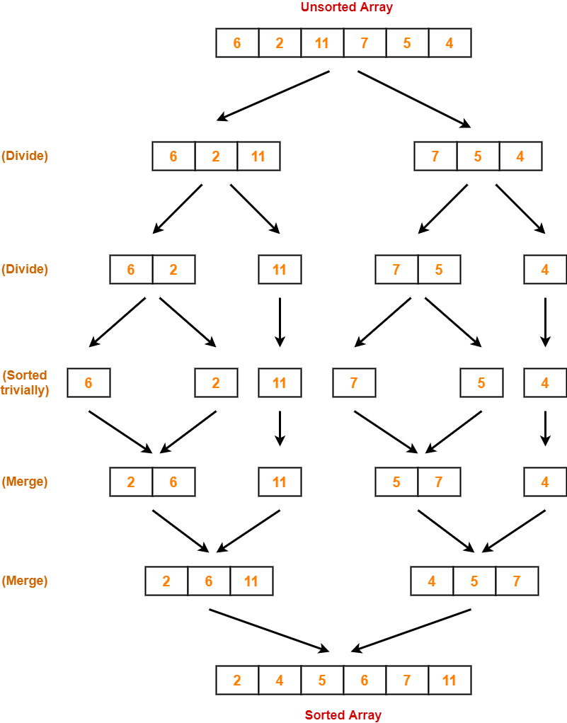 Bubble Sort - BTEC Computing