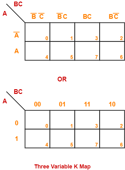 Solved In all the Karnaugh map problems of this assignment