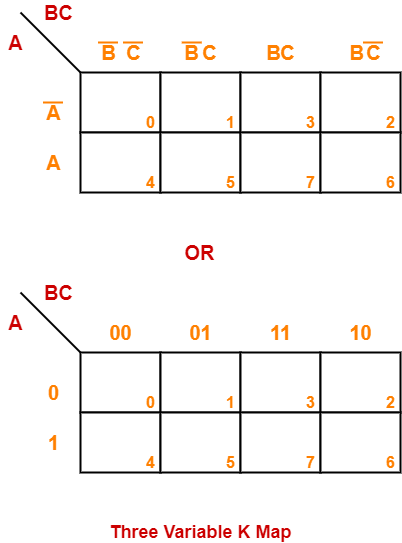 K Maps Karnaugh Maps Solved Examples Gate Vidyalay