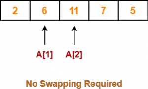 Bubble Sort Algorithm | Example | Time Complexity | Gate Vidyalay